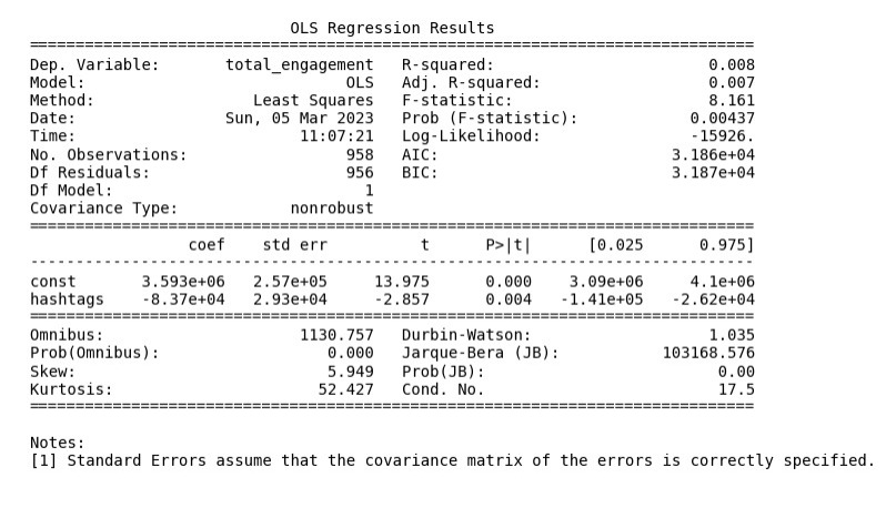 Ordinary Least Squares Regression